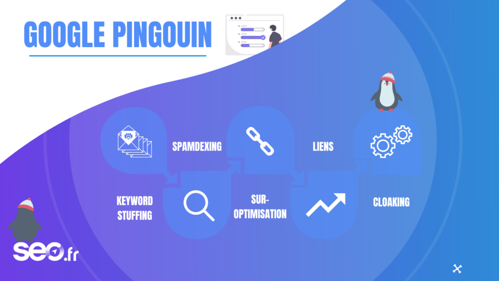 Google_Pingouin
