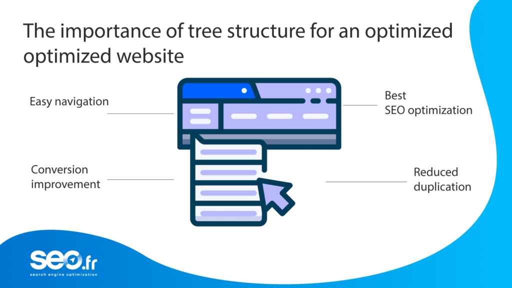 Tree structure for a good website