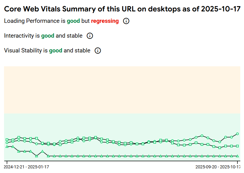 Cruxvis Core Web Vitals